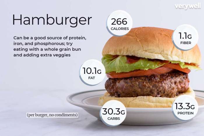 Bare burger nutrition facts