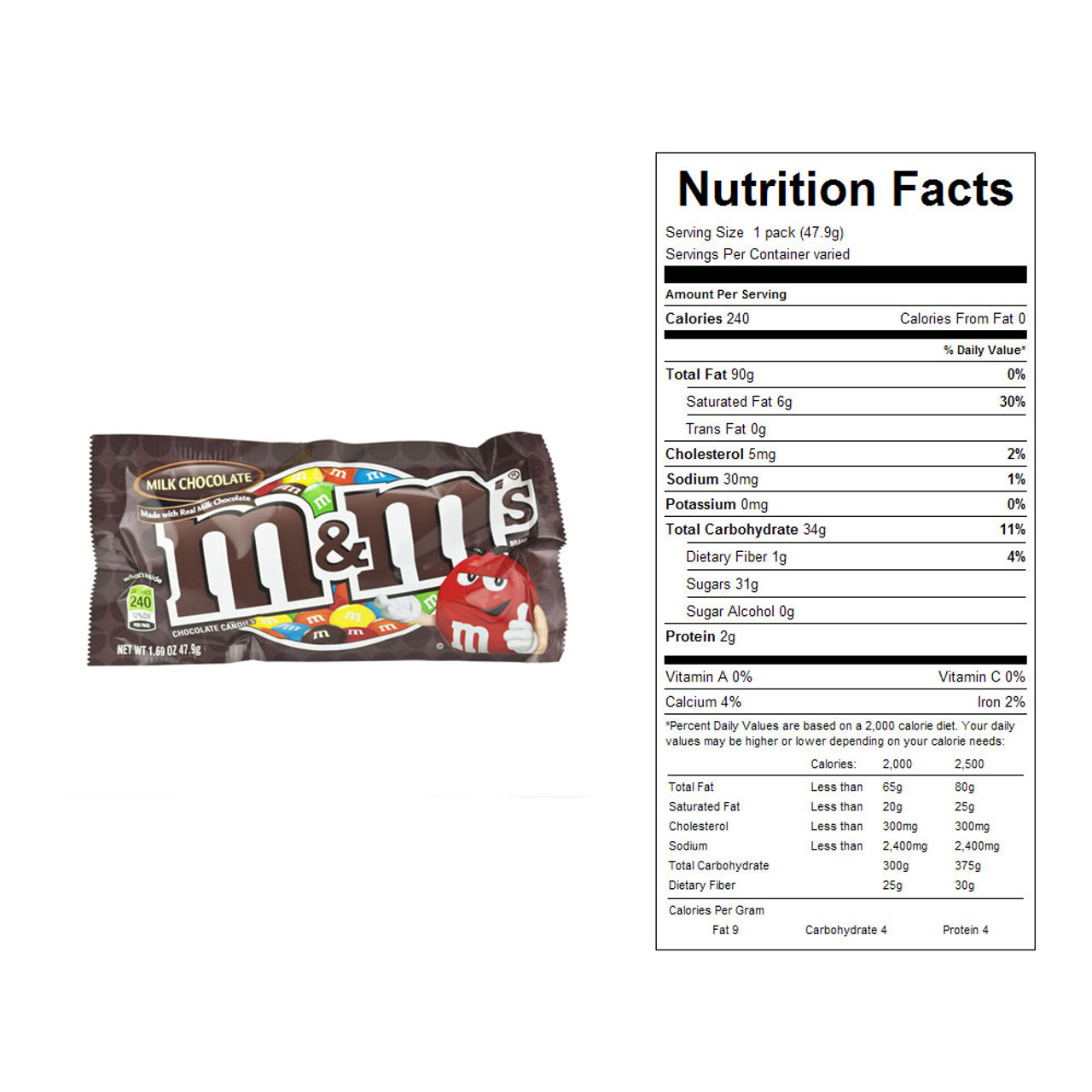 Nutrition facts for fun size m&ms