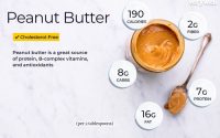 Peanut butter nutrition facts 1 tbsp