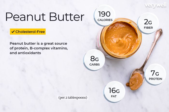 Peanut butter nutrition facts 1 tbsp