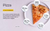 1 slice of pizza nutrition facts