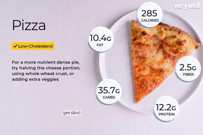 1 slice of pizza nutrition facts